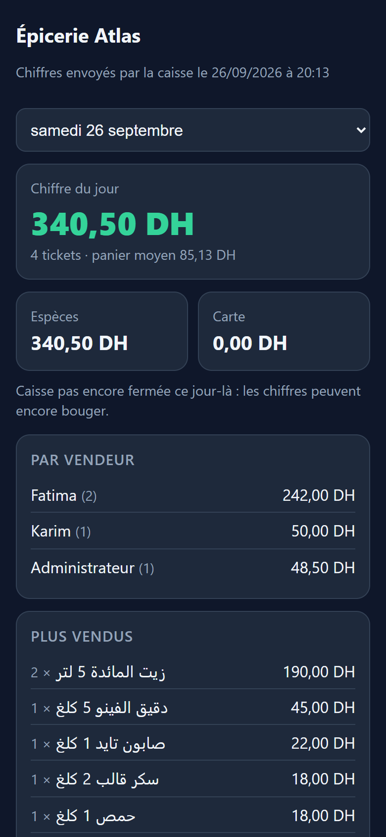 Page Suivi à distance sur un téléphone : Épicerie Atlas, chiffre du jour 340,50 DH, 4 tickets, espèces et carte, ventes par vendeur Fatima, Karim, Administrateur, produits les plus vendus